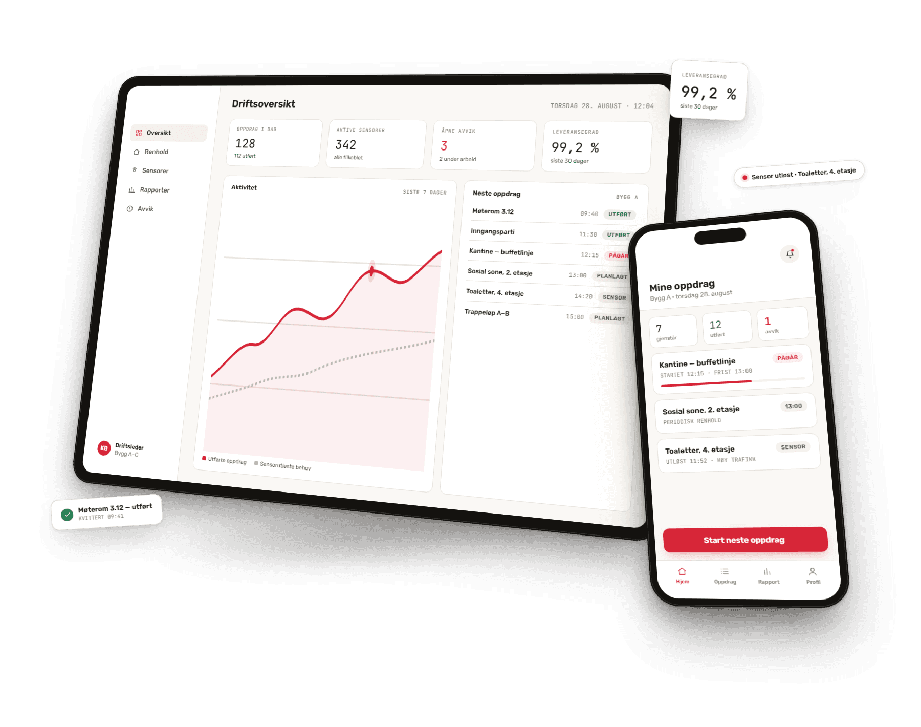 Ability sensor-dashbord med driftsdata