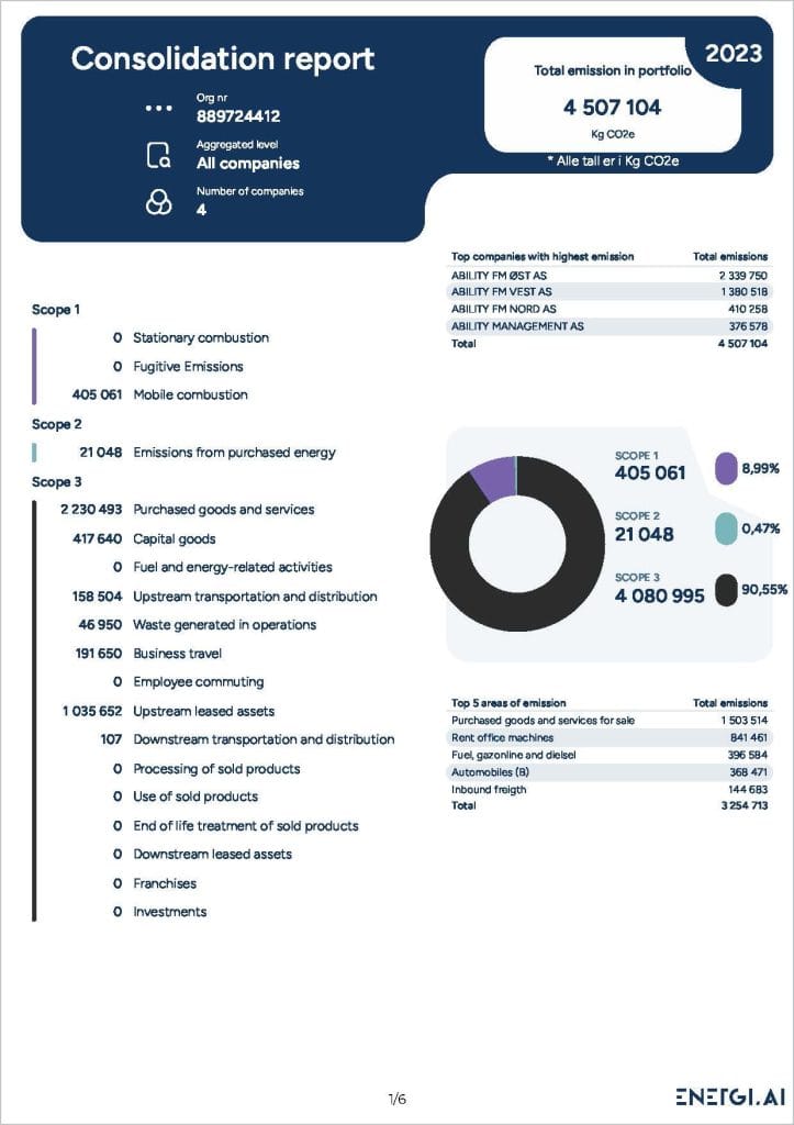 Energi AI samlet klimarapport for Ability Management 2023