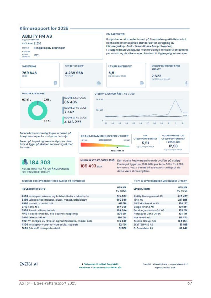 Klimarapport for 2025 - Ability FM AS.